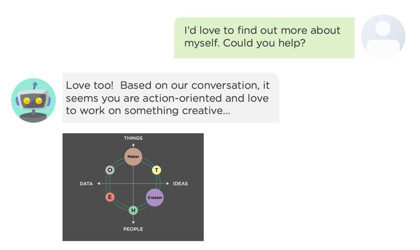 best chat design: using pre-built AI dialogs or conversations to deliver the best ai chat