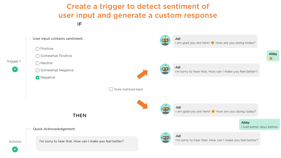 Create a trigger to detect sentiment of user input and generate a custom response