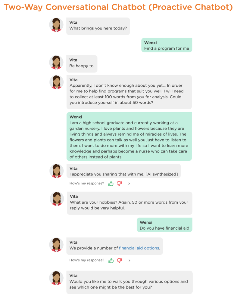 An example proactive chatbot