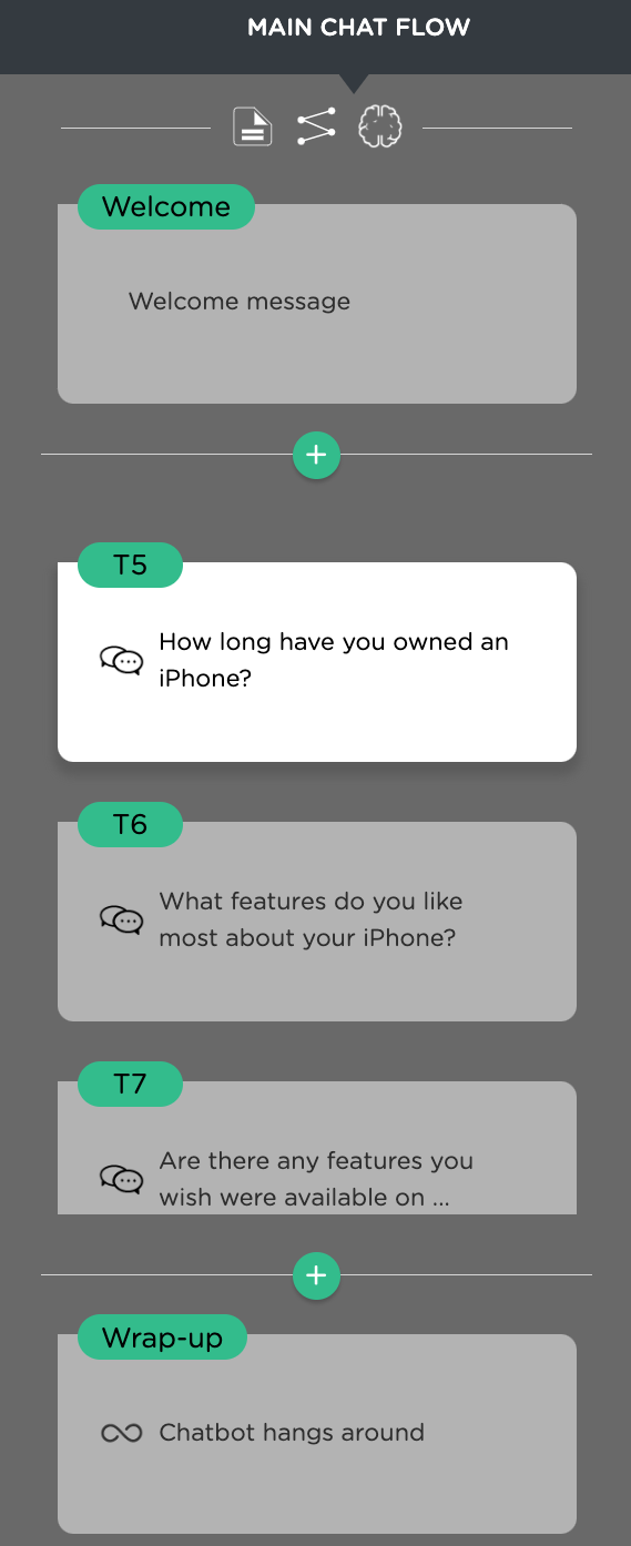 Example generated interview flow for collecting user opinion on iPhone