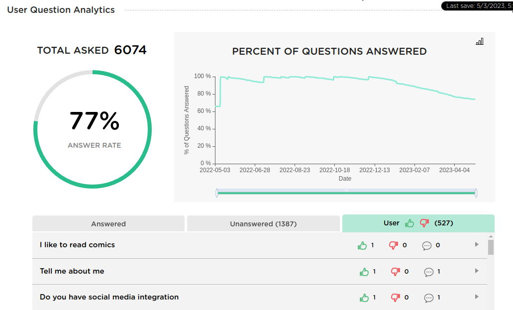 Example Juji chatbot Q&A behavior report dashboard