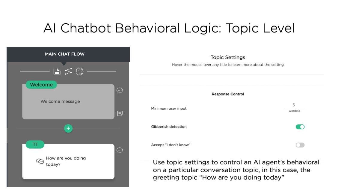 It displays various controls a human designer can use to control AI logic at a conversation topic level