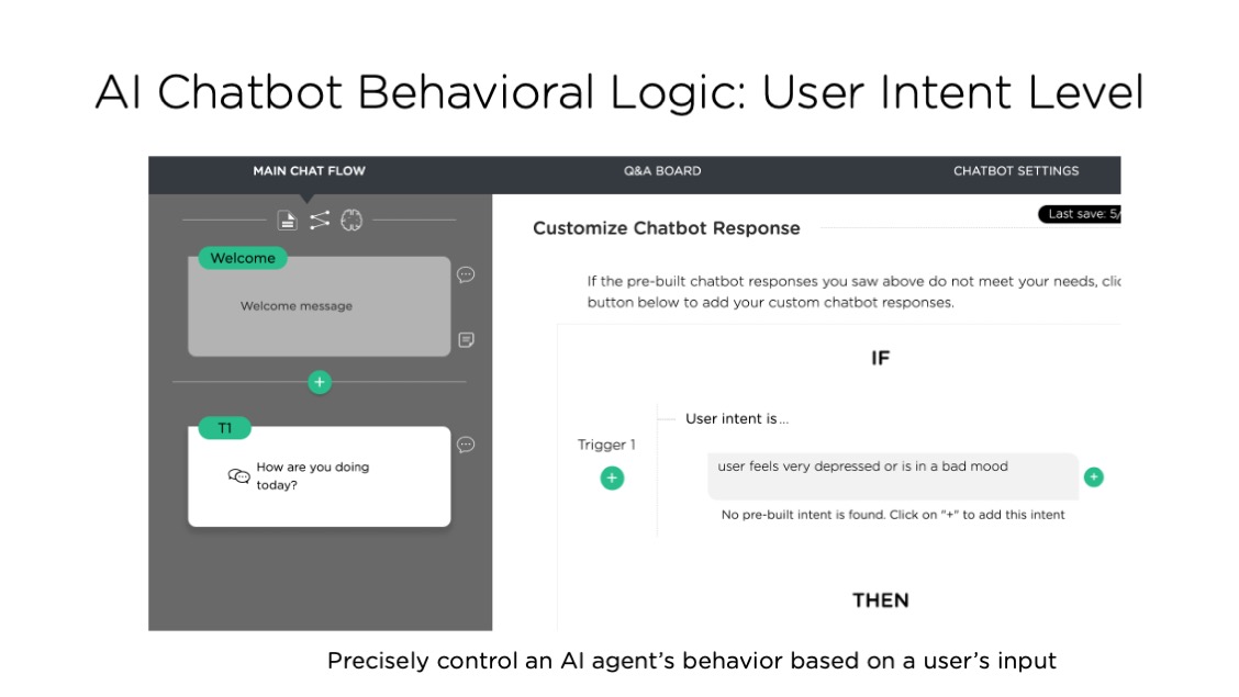 Example chatbot controls for a human to control AI logic based on a user's input