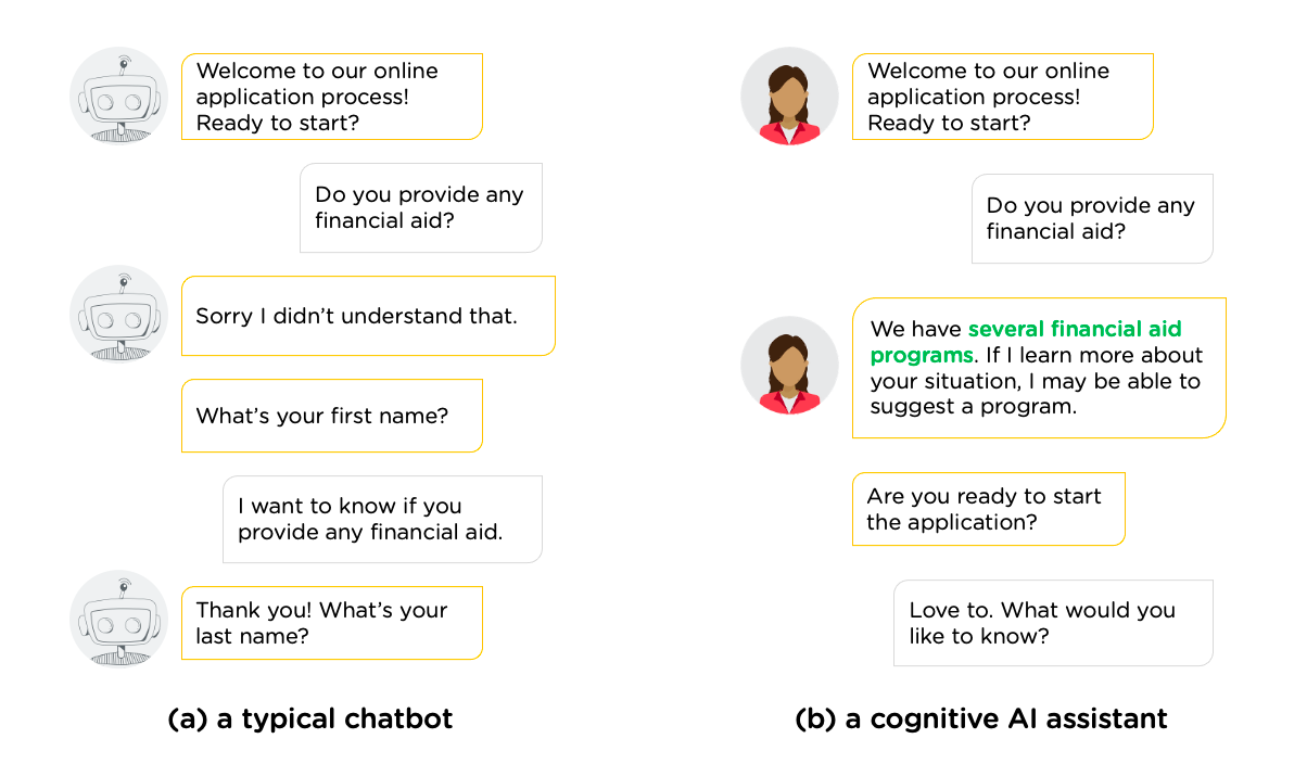 The image shows two chatbots, a typical chatbot on the left and a cognitive AI assistant on the right. 