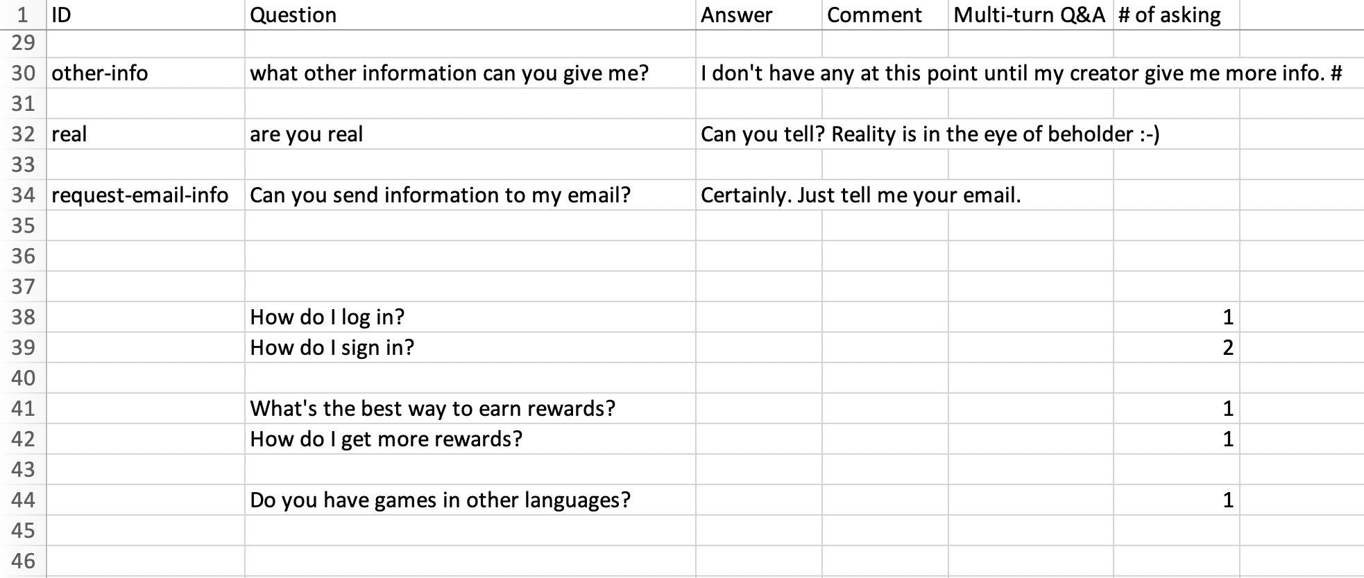 Downloaded Q&A CSV groups related unanswered questions together with stats on how many times each question has been asked