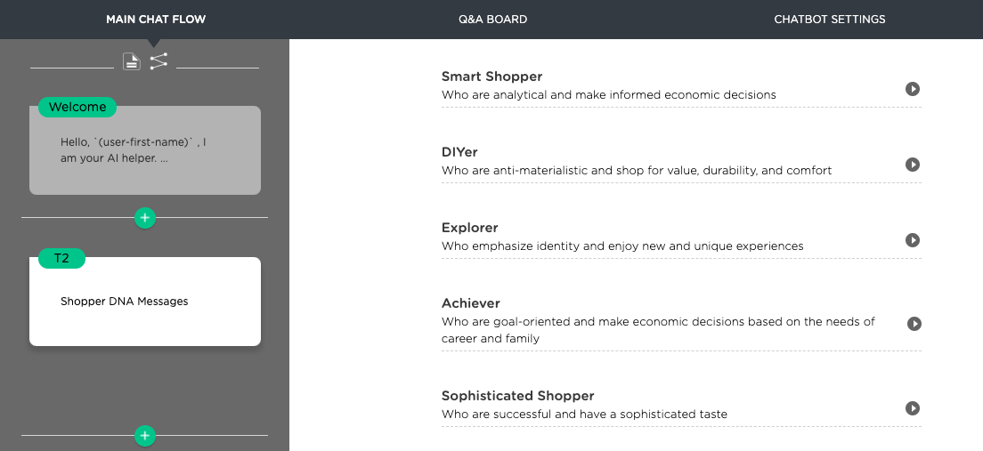 personalize conversation messages to different shoppers based on shopper persona