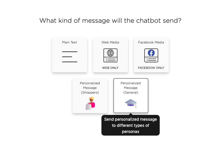 Select a custom message card tailored to users based on their general personas