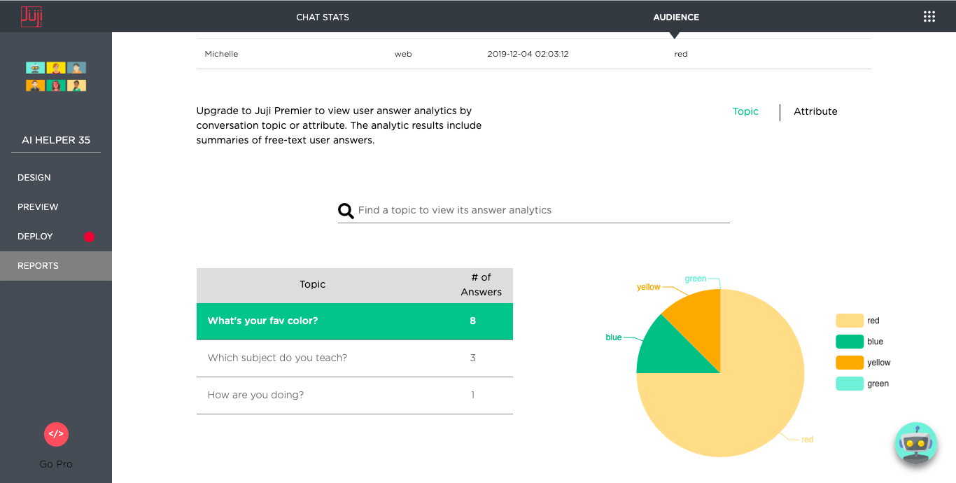 Audience Analytics