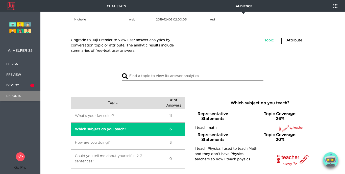 Audience Analytics: Text analytics