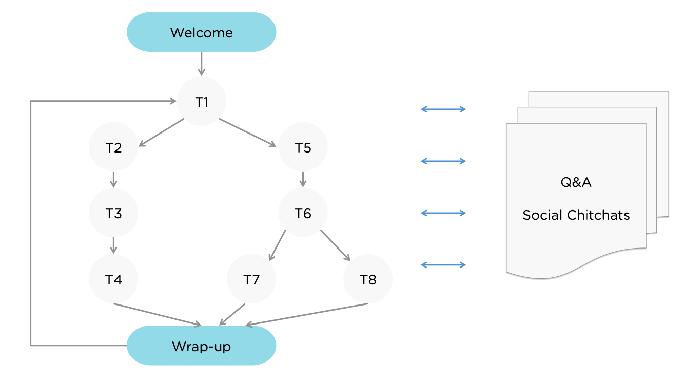 another
sample chat outline