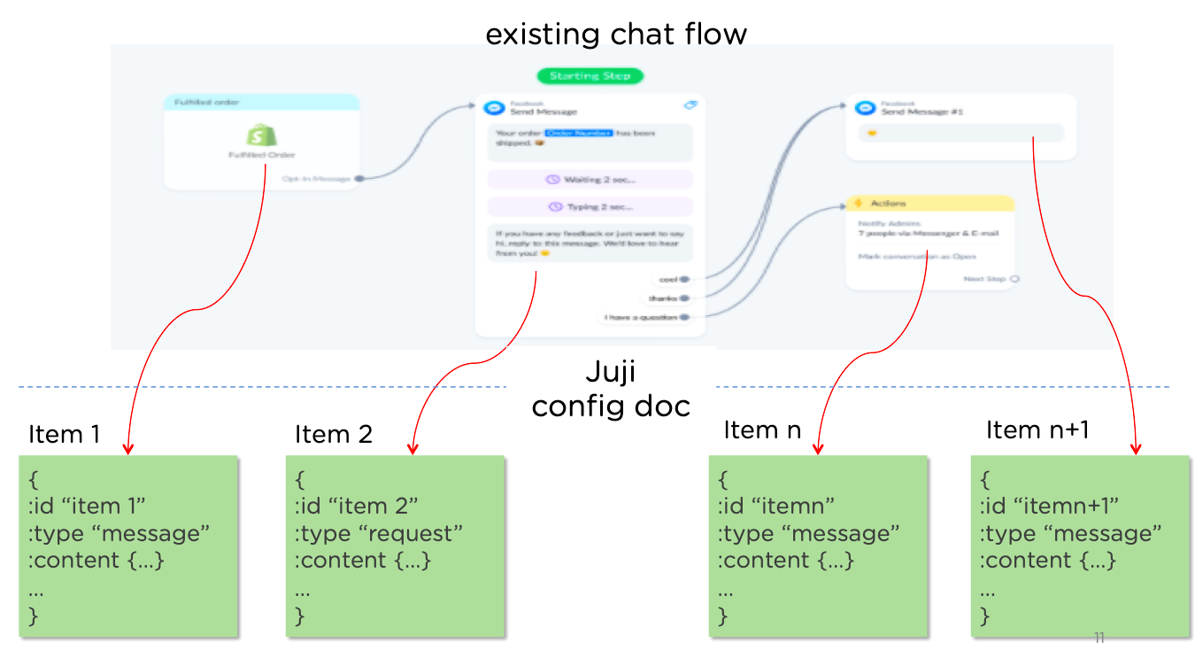 Convert existing chatflow to Juji config-doc