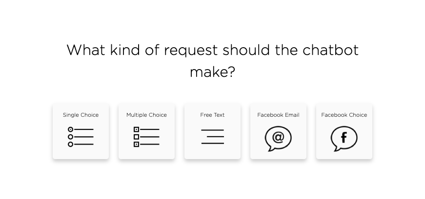 add a
request topic - select a request type