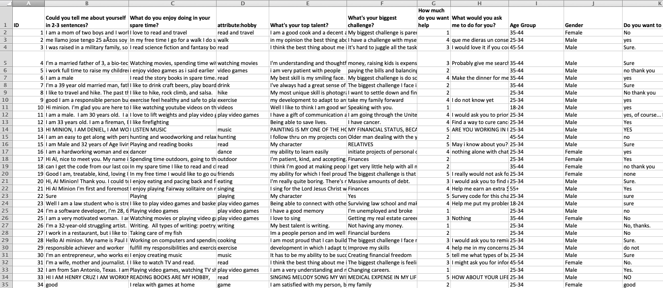 Sample CSV