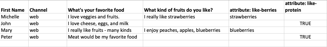 customer segmentation