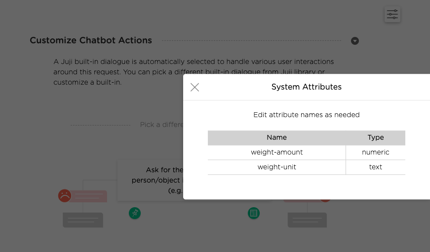 view system attributes within a topic