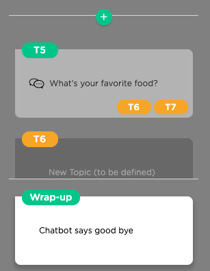 Wrapup topic to end a chat